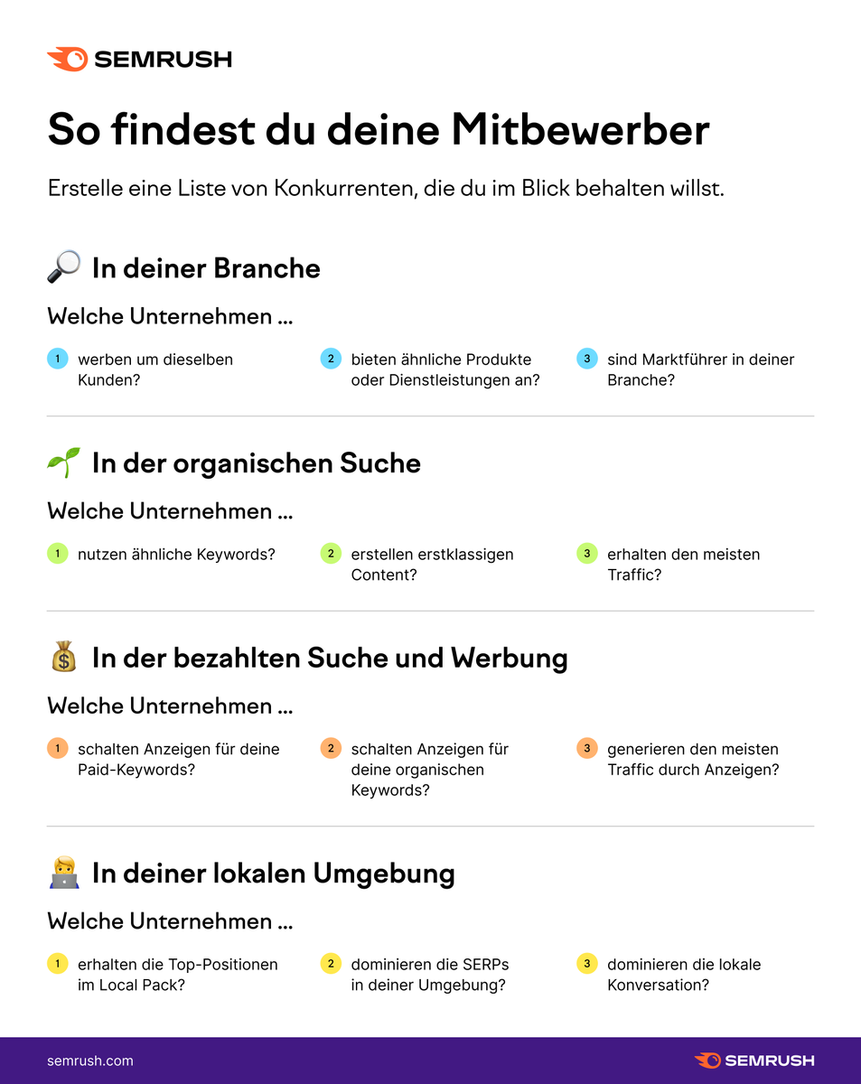 Semrush Deutschland (DACH) tweet media