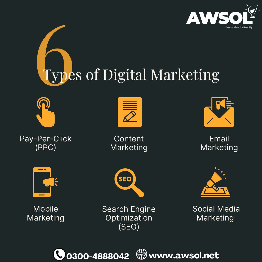 6 Types of Digital Marketing Social Media Marketing Email Marketing Pay-Per-Click (PPC) Mobile Marketing Search Engine Optimization (SEO) Content Marketing CONTACT US 0300-4888042 awsol.net #awsol #socialmediamarketing #marketing #digitalmarketingagency #expert