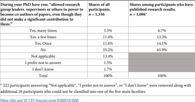 Anne Binderkrantz tweet media