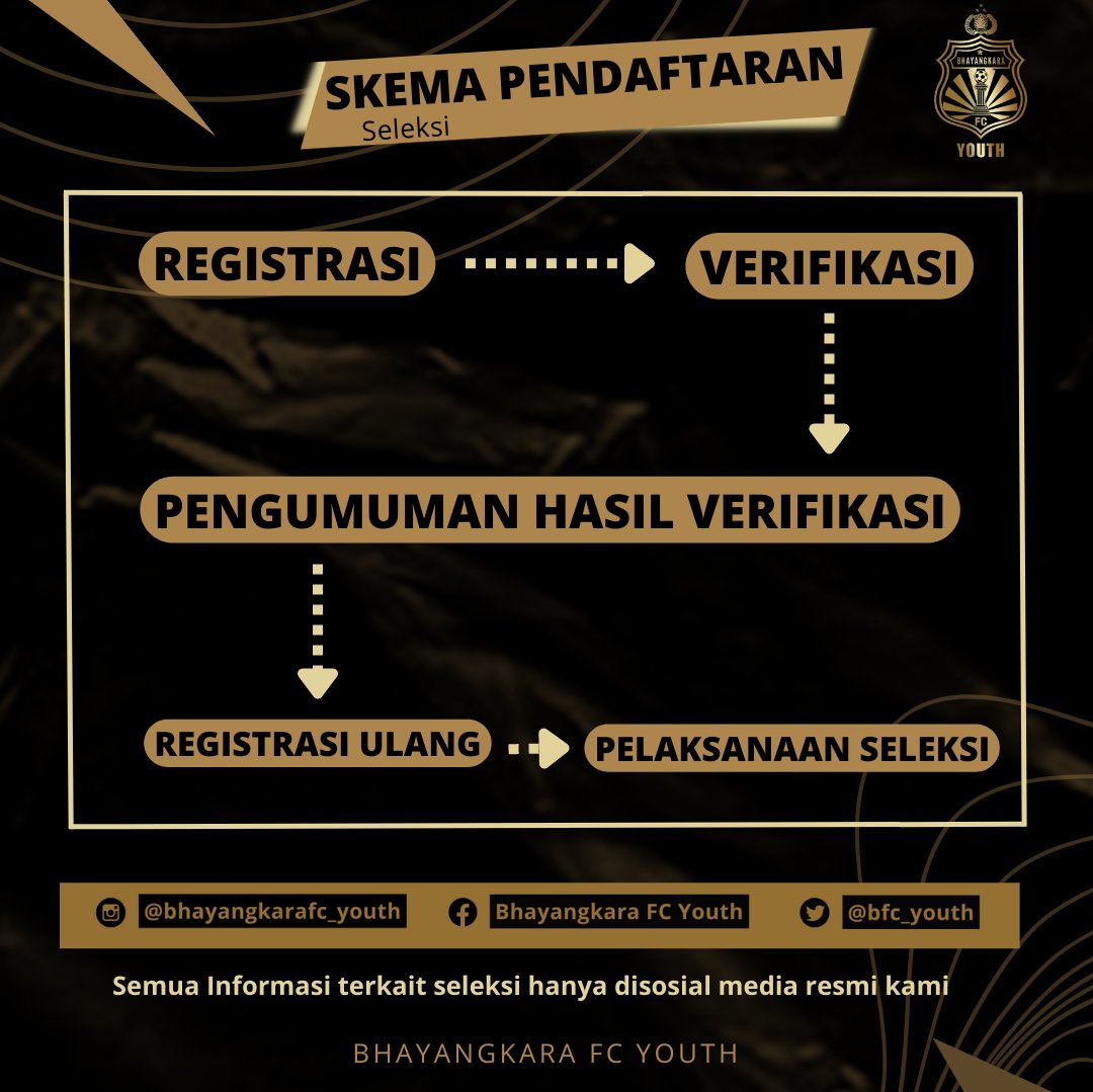 bfc_youth's tweet photo. Telah dibuka open Seleksi Bhanyangkara FC untuk Elite Pro Academy U-14, U-16, U-18, di enam kota :
- Bekasi (Jabodetabek)
- Bandung (Jawa Barat)
- Semarang (Jawa Tengah)
- Sleman (D.I. Yogyakarta)
- Surabaya (Jawa Timur
- Denpasar (Bali)
#openselection
#bhayangkarafcyouth https://t.co/d5eFLhhw5V