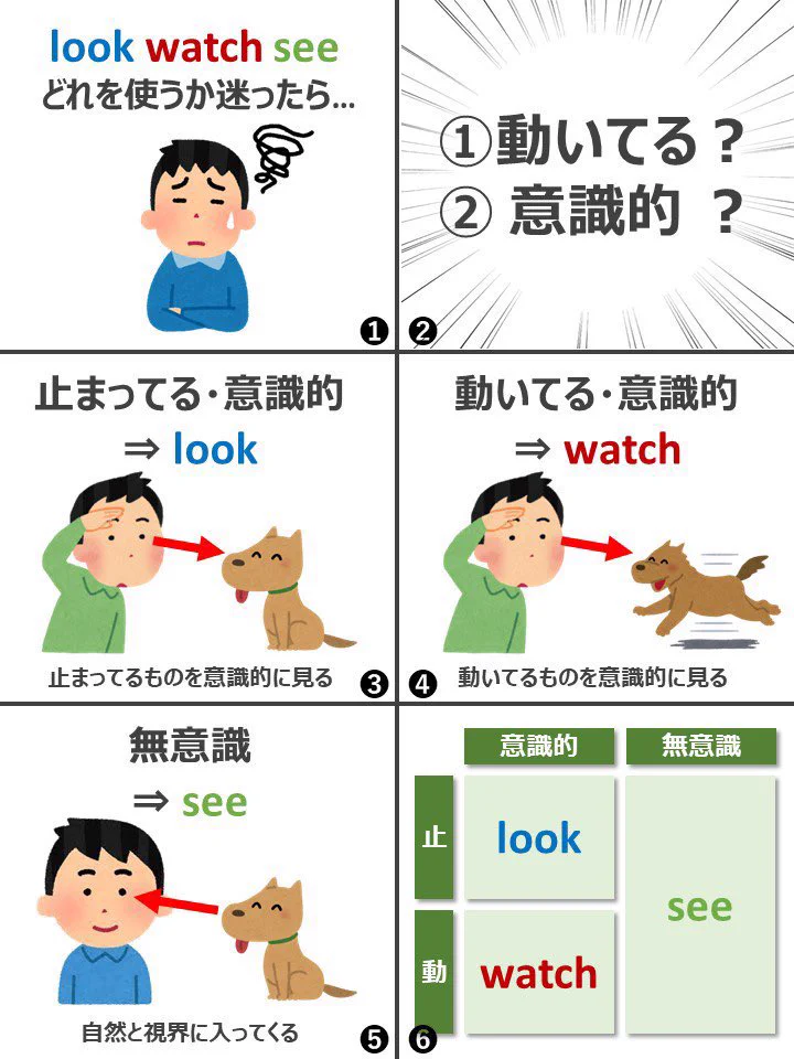 学校でも教えてほしい！lookとwatchとseeの違いを解説！
