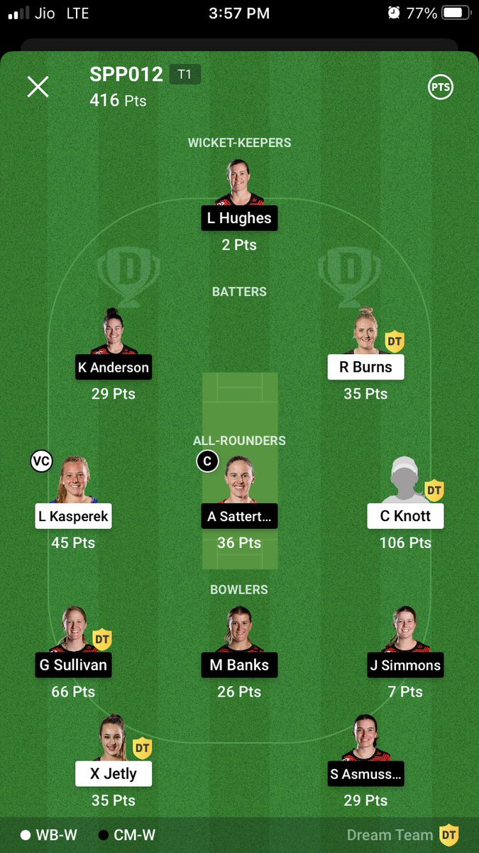 AneeqPrateek's tweet photo. @FantasyTipToWin Seeing either 5-6 ARR or bowlers. Surplus of bowlers in T20’s https://t.co/YqasVQ1LCB