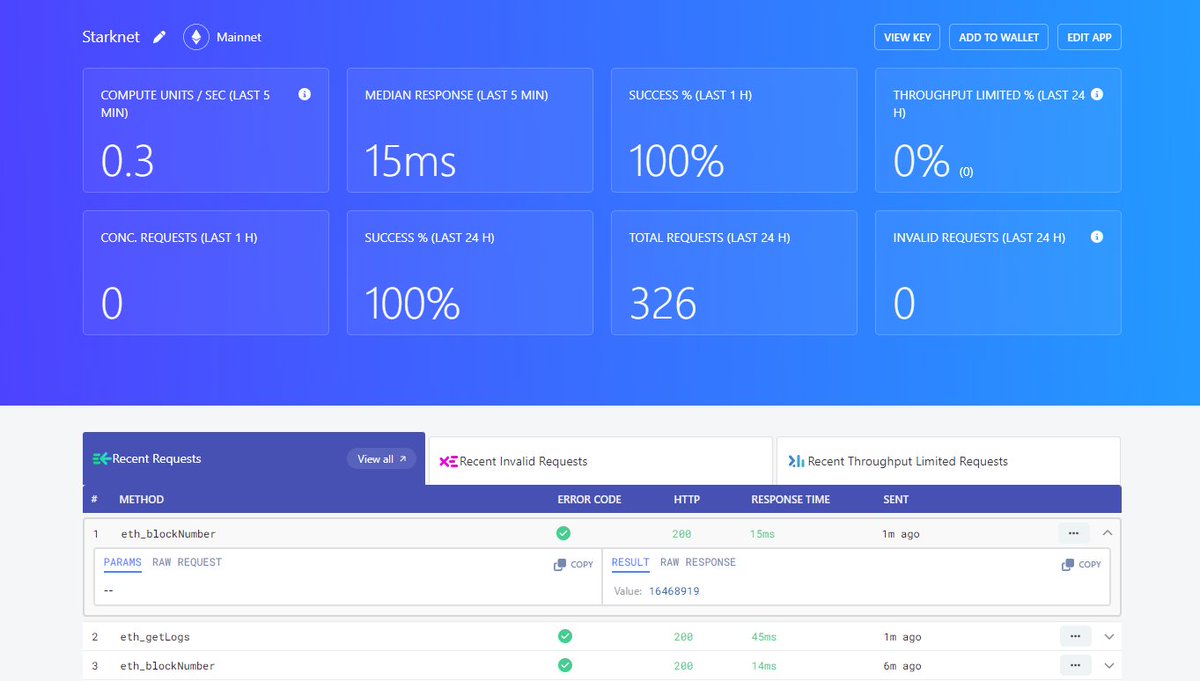 Done! All good! Starknet is the future #starknode