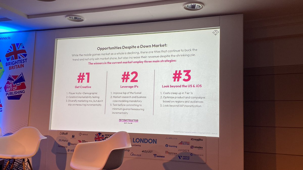 Elfozzie's tweet photo. Chris Uglietta from @dataai offers Advice on Opportunities in a down market with smart use of creative, IPs and looking beyond US and iOS on the Global Trends track at #PGConnects London 2023 https://t.co/VmhAqIW5FG