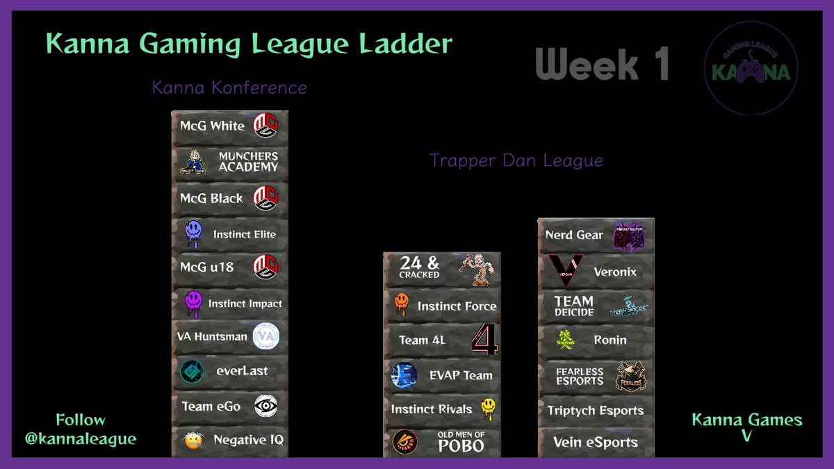 After a week of epic gaming, we finally have our first ladder
<a href="/MethCoGents/">McGG</a> <a href="/WeRInstinct/">Instinct Empire</a> <a href="/VaHuntsman/">Virginia Huntsman</a> <a href="/everLastCoD/">everLast</a> <a href="/OnlyEgoGG/">eGo</a> <a href="/EvapTeam/">EvapTeam</a> <a href="/POBOesports/">POBO</a> <a href="/NerdGearCC/">Nerd Gear Cards & Collectibles</a> <a href="/Team_Deicide/">Team Deicide ™</a> @eFearless_NA <a href="/VeronixCOD/">Veronix</a> <a href="/TriptychEsports/">Triptych Esports</a> @veinesports_ 👀