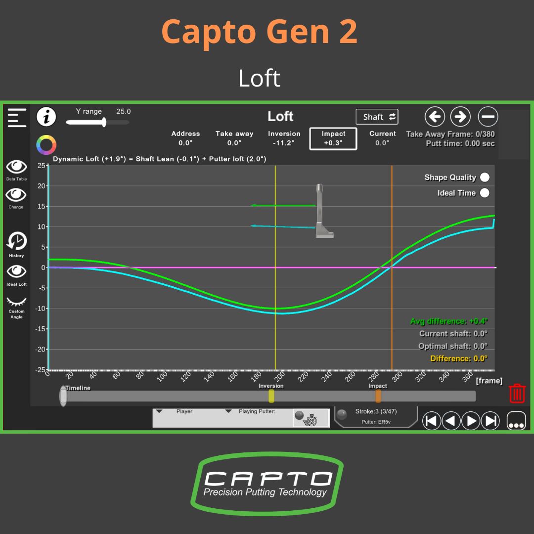 captogolf's tweet image. In Capto main app by clicking Loft you have a detailed graph page

Here you can see all the stroke life from take away to impact

Loft impact ideal value is zero

Enjoy Capto!

#captogolf  #capto  #putting  #puttinggreen  #puttingtips