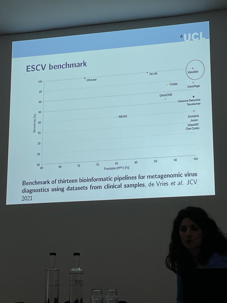 MarietFeltkamp's tweet photo. Viral metagenomics pipeline benchmarking
@ESCVirology #ENNGS workshop London https://t.co/LHtO2QZIT8
