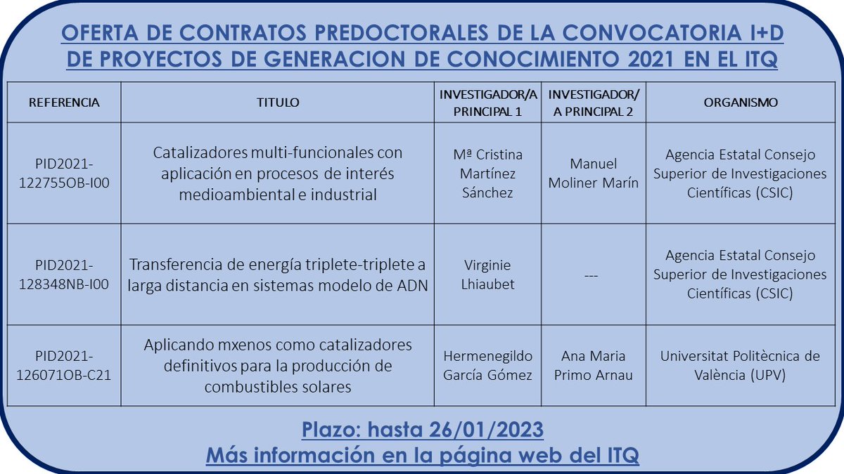 ITQ (CSIC-UPV) tweet media