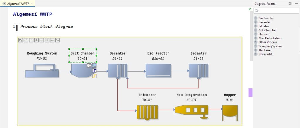 Nuestra propuesta de lenguaje específico de dominio para modelar plantas de tratamiento de aguas (y generar la infra para la monitorización y adaptación de sus sensores y actuadores) buff.ly/3XQvMRn con <a href="/Ivandaalf/">Ivan Alfonso</a>  Abel Gómez, en colab con <a href="/DAM_Aguas/">Depuración de Aguas del Mediterráneo</a> en <a href="/TransactProject/">TRANSACT Project</a>