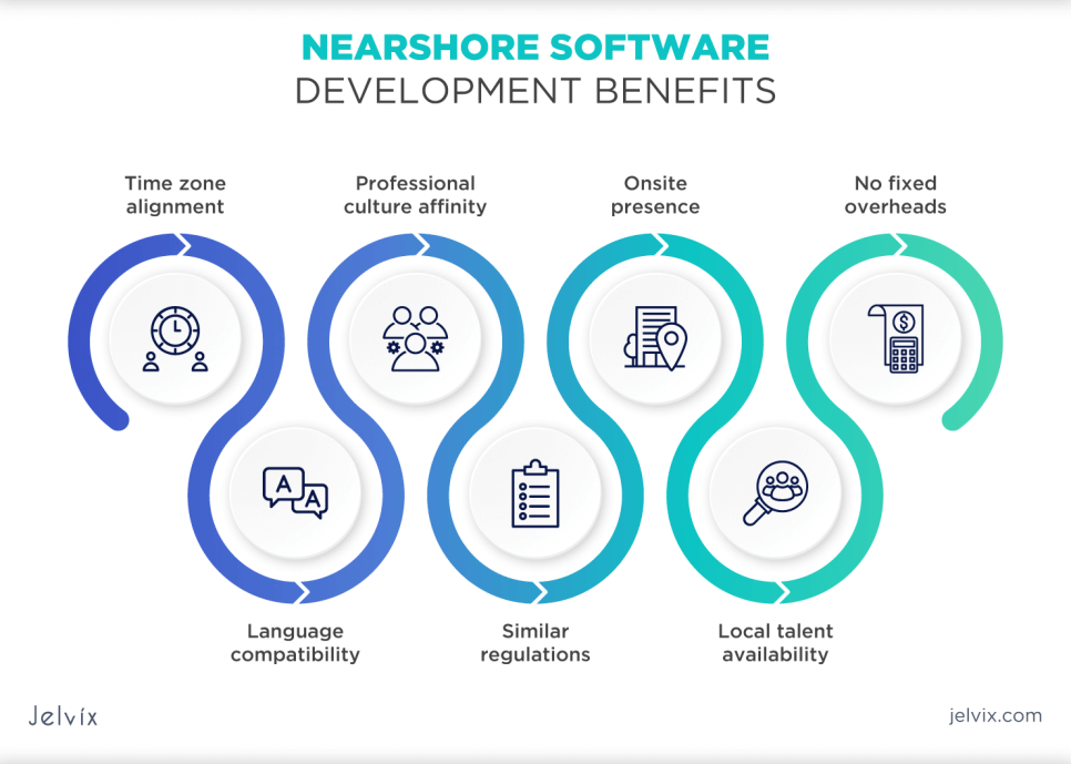Jelvix's tweet image. Read this guide about #NearshoreSoftwareDevelopment to use it to your company's benefit. Learn how to find a nearshoring technology partner you can trust. jelvix.com/blog/nearshore…