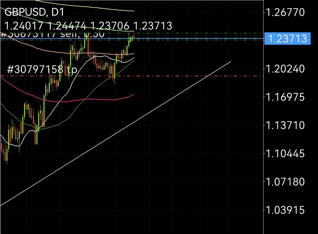 the4xguy's tweet image. On va rider gentiment la 3e vague 🏄