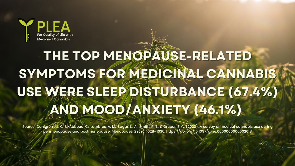 New study finds many women using medicinal #cannabis for #menopause symptoms like sleep disturbance &amp; mood/anxiety. Clinical trials of cannabinoid-based therapies for menopause-related symptoms are promising. journals.lww.com/menopausejourn… #CannabisCommunity #CannabisNews