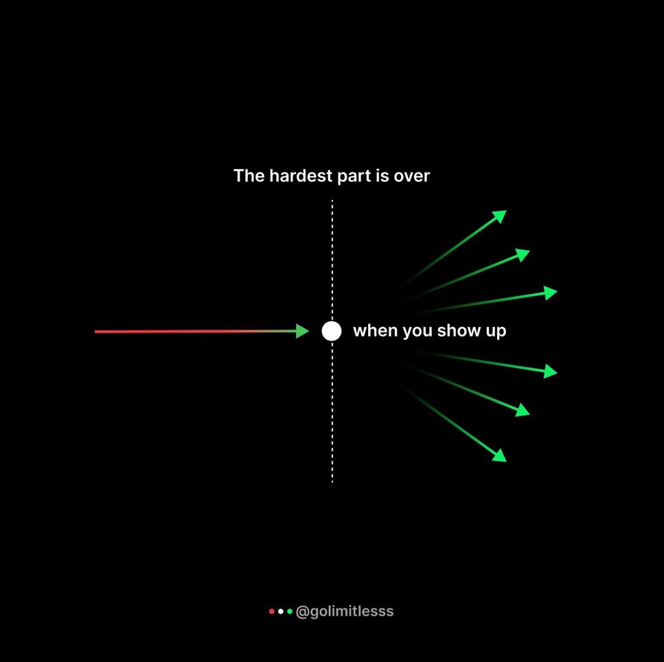 RichLifeSecrets's tweet image. 10 amazing visuals that will change your life + mindset:
1.