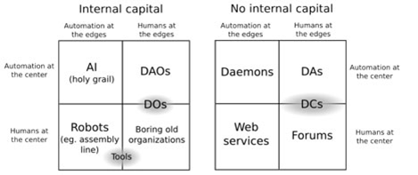 Do You Trust the DAO?

How do we gain trust in new online ventures

Read the full article on #WorkforceFuturist Newsletter #Web3 #OrgDesign