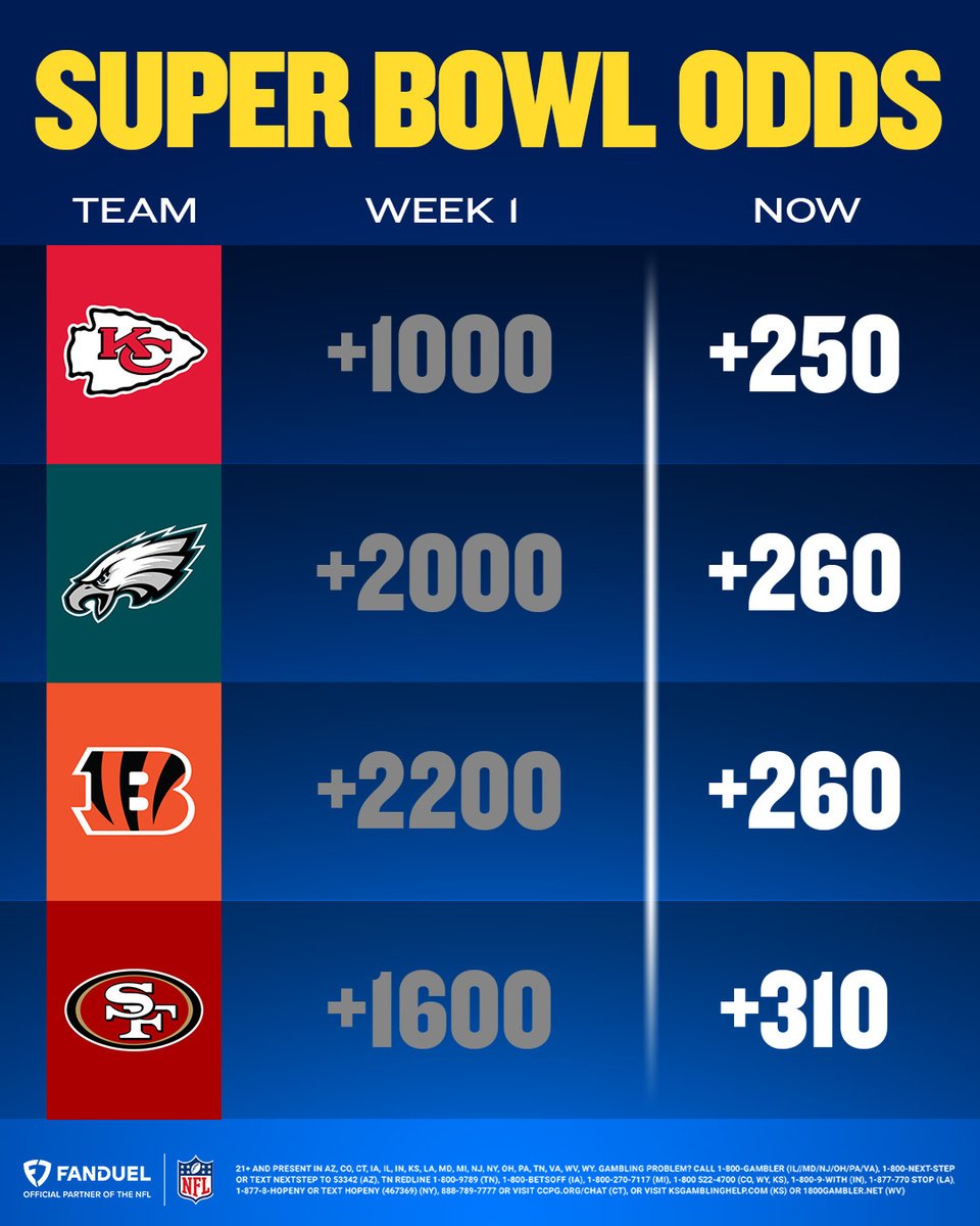 FanDuel Sportsbook tweet media
