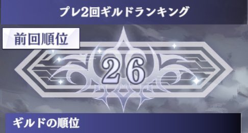 goton_ton's tweet photo. 遅くなりましたが、ギルドイベントお疲れ様でした。

50位以内達成した事、参加率が高くギルメンのモチベが高いのでイベント楽しむ事が出来ました☺️
（最終日は、アクシデント発生しましたが…）

今日で丁度1ヶ月経ちました🤣
引き続き頑張ります♪

#カゲマス https://t.co/jv0b6OtJ1n