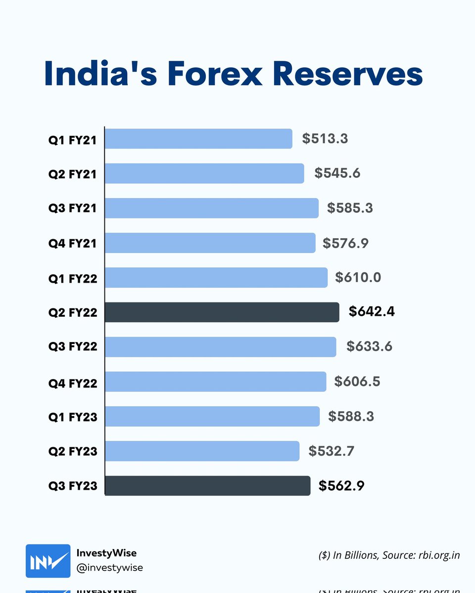 Unlocking the Components of India’s Forex Reserves – A Strategic Pillar of Economic Resilience Unlocking the Components of India’s Forex Reserves – A Strategic Pillar of Economic Resilience