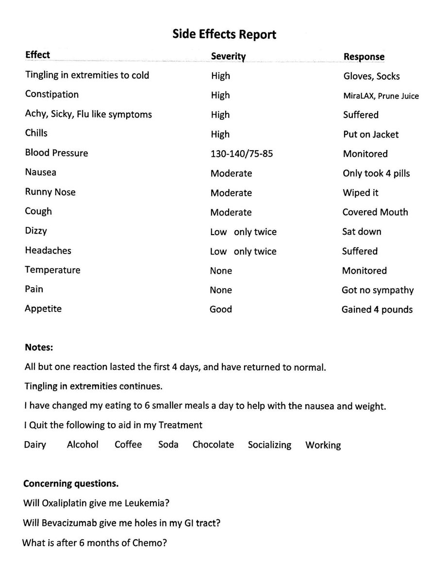 fsbraiteh's tweet photo. So I asked the patient if we was OCD but responded “no CDO, Lee the letters in alphabetical order 🫣” this is the symptoms after C1 of mFolfox Bev! …yes he is retired accountant … Classic https://t.co/QYtskv1vcE