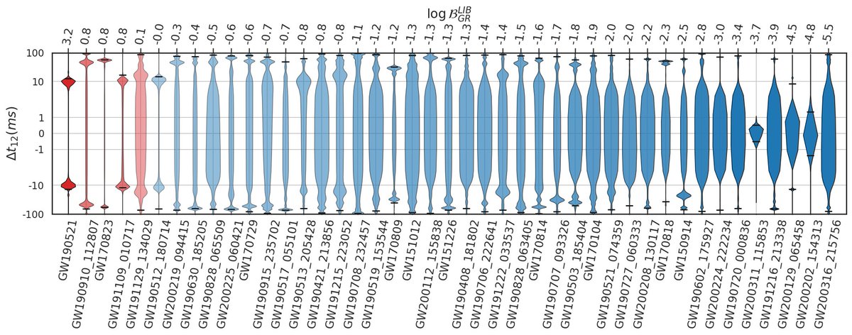 After a very exciting competition, here we have the newest Physics Plot of the Week! 
🥳Congratulations to the winners!🥳
-- Plot from Goyal et al.  <a href="/srashti_goyal/">Srashti Goyal</a>
(arxiv.org/abs/2301.04826)