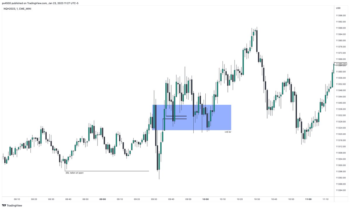4500px's tweet photo. "That is a unicorn (FVG inside breaker) one of the strongest algorithmic entry positions ever...especially if you have taken out liquidity on opening price"

Today's PA v Previous references. https://t.co/8kh6nRmTFr