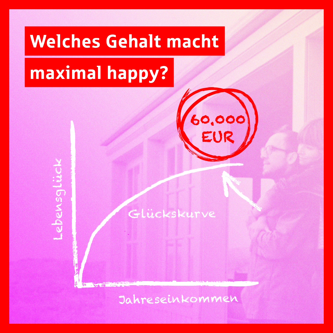 Geld allein macht nicht glücklich. Aber Jahreseinkommen und Zufriedenheit hängen unmittelbar zusammen. Mehr Infos: s.de/geld-und-glueck