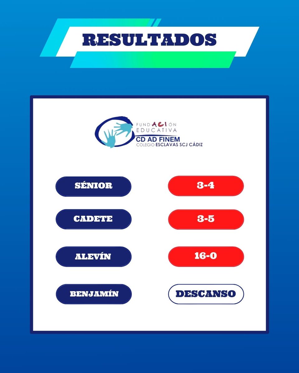 CDADFINEM's tweet image. 🔢 Este fin de semana se nos han resistido los resultados. Toca seguir trabajando 💪

⚽ #CDADFINEM | #NextLevel360 🎨