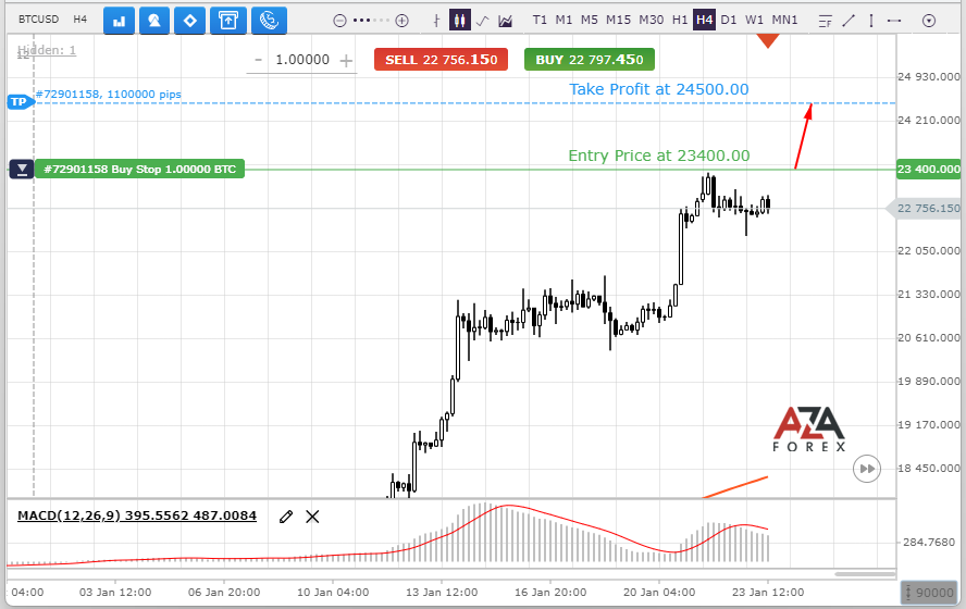 Cryptocurrency trading tips for Bitcoin from AZAforex
The profit can be $1100.00 if the trading volume of 1 Futures.
Sign up and you will receive profitable signals in time.
More on AZAforex
azaforex.com/trading-analys…
#azaforex #forex #bitcoin #crypto