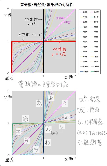 管数論の言霊学対応。 