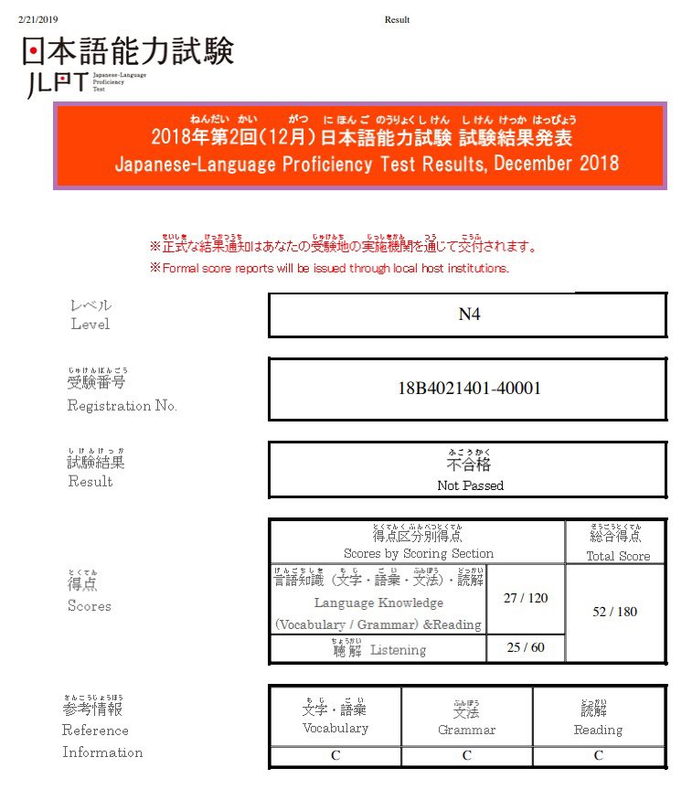 So I failed again, but my score improved. Just gotta close the 13 point gap 😄