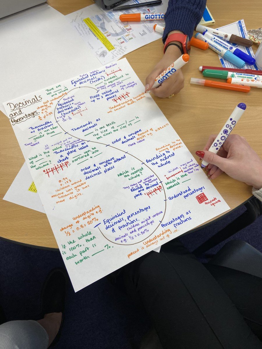 OriginMathsHub's tweet photo. More collaborative planning sessions are going full speed ahead for our Primary Teaching for Mastery Sustaining schools!
"An enjoyable opportunity to plan collaboratively with other Year 5 teachers, great to be introduced to the NCETM Curriculum Prioritisation materials." #SPlan https://t.co/iorlBpLkGG