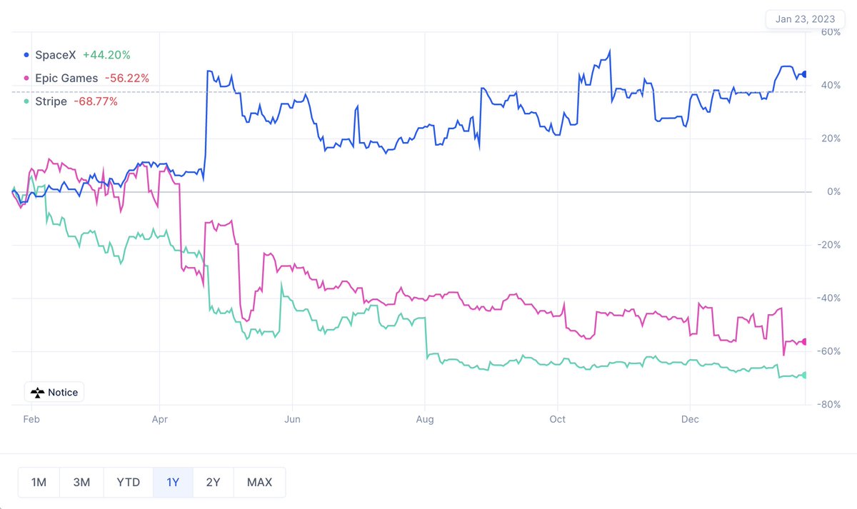 Notice.co tweet media