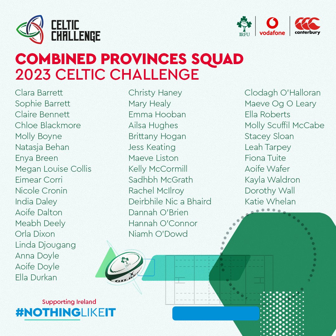 IrishRugby's tweet photo. 📋 Head Coach Greg McWilliams has named a 43-player Combined Provinces XV Squad, sponsored by @VodafoneIreland, for the inaugural Celtic Challenge tournament. 

#NothingLikeIt | #IrishRugby