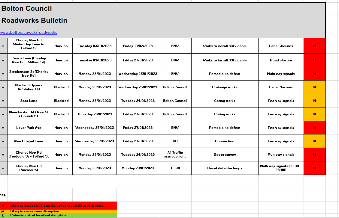 CllrDavidGrant's tweet photo. updated roadworks in Horwich &amp; Blackrod. https://t.co/oylxtqaEAI