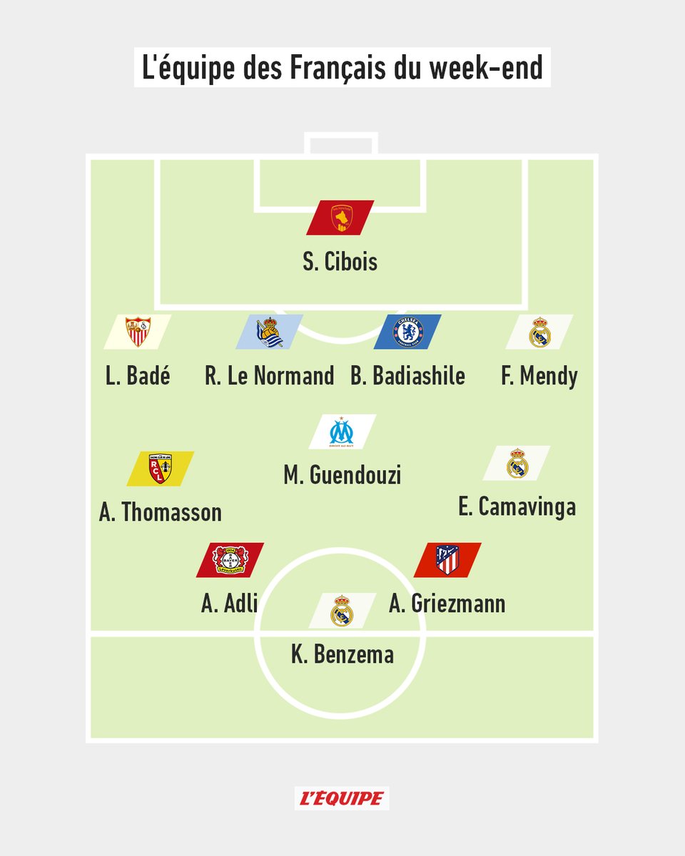 lequipe's tweet photo. Cibois, Griezmann, Badiashile, Adli... plusieurs Français ont brillé ce week-end, en France comme dans les autres grands Championnats européens. En voici l'équipe type, disposée en 4-3-3. https://t.co/TUddkfkbXA https://t.co/9usrRvucWk