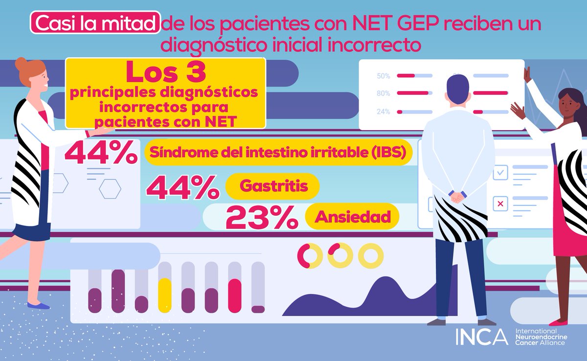 Pancreatic and small intestinal NETs are among the most common ones. We can help #gastroenterologists to be more aware and suspect the disease. Download #NETInfo with a snapshot of symptoms, tests &amp; treatments in 10 languages: incalliance.org/net-info-packs/ #LetsTalkAboutNETs #GITwitter