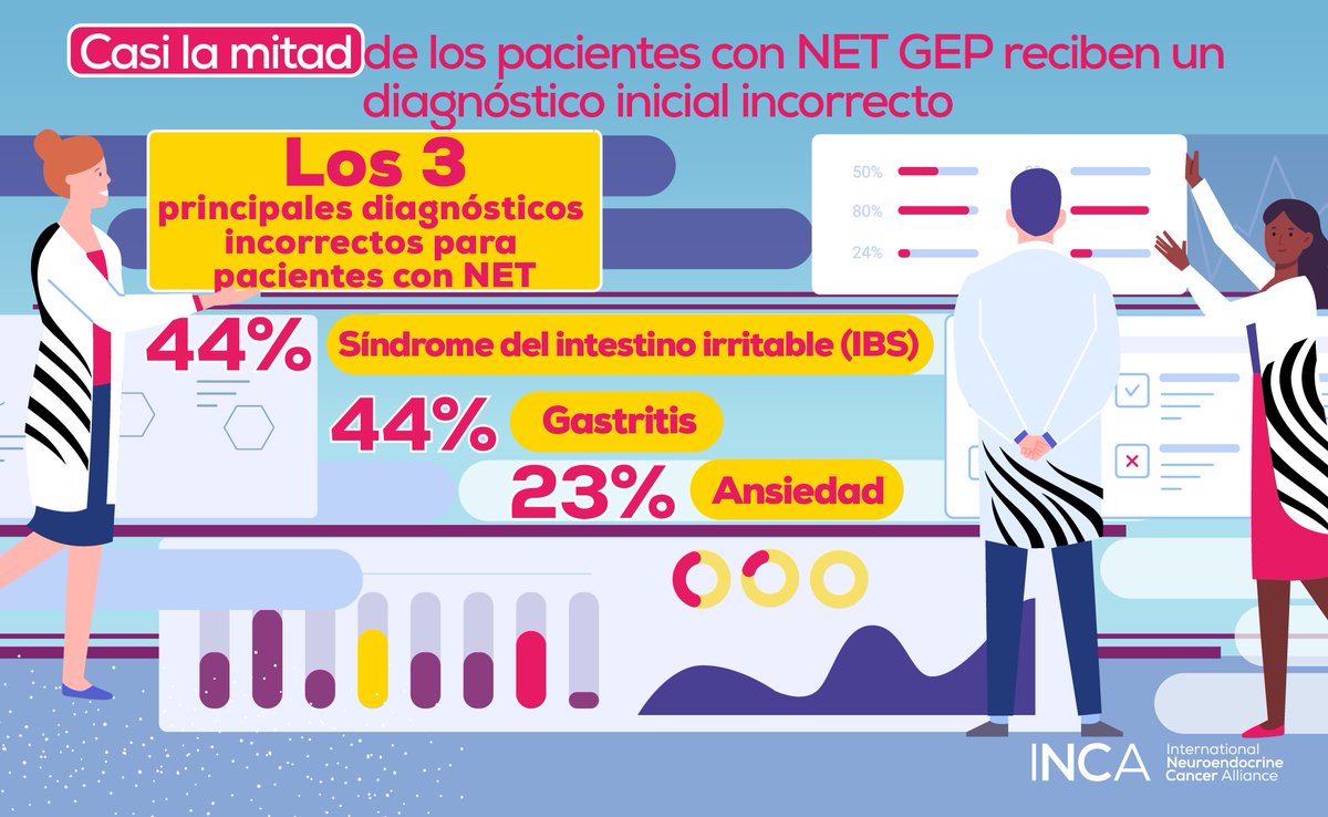 Pancreatic and small intestinal NETs are among the most common ones. We can help #gastroenterologists to be more aware and suspect the disease. Download #NETInfo with a snapshot of symptoms, tests & treatments in 10 languages: incalliance.org/net-info-packs/ #LetsTalkAboutNETs #GITwitter