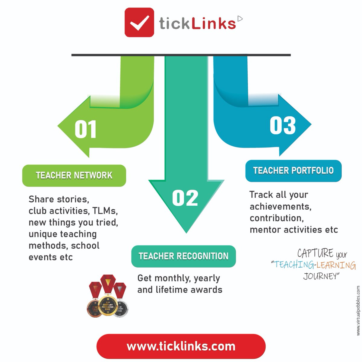 TicklinksApp's tweet photo. In the current world, the method of education has also been evolving.

And tickLinks help teachers connect and share various information on https://t.co/390Lhx0W63

#teachers #education #school #teaching #learning #class #motivation #study #teacherlife #acchivement https://t.co/32hN6q0sha