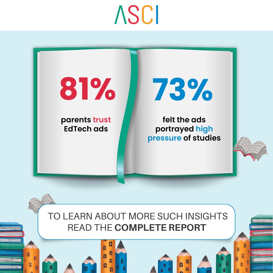 ascionline's tweet photo. In EdNext, ASCI presents a comprehensive report on ads in the EdTech sector.
The report is based on the analysis of 100 ads in the EdTech sector by different stakeholders.
To learn about all the key findings, click here: https://t.co/TH72kj9gT5
#edtech #ednext https://t.co/dB5utylv3w