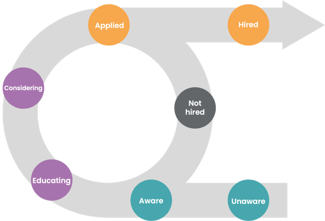 Candidate.ID, an iCIMS company tweet media