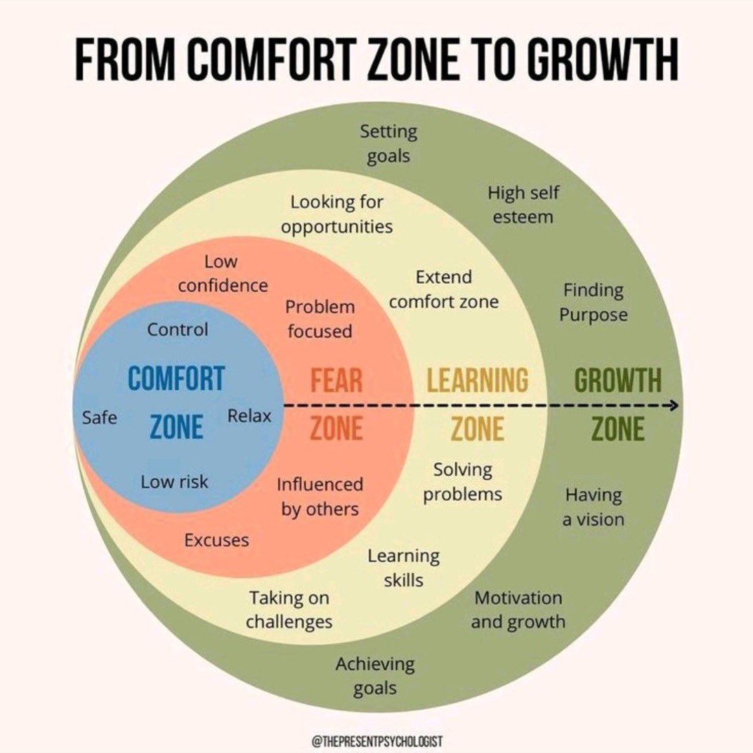 #MondayMindset - Finding your purpose will get you in the growth zone! #NotesToAYoungerMe #StarfishClub <a href="/melanie_korach/">Melanie Korach🇨🇦</a> <a href="/BiscottiNicole/">Nicole Biscotti, M.Ed. 🧡</a> <a href="/JK45PE/">Dena Scudieri 🌺</a> <a href="/SmrtAleks/">Aleks #StarfishClub “You Matter”</a> <a href="/Jim_dEntremont/">Jim d'Entremont</a> <a href="/cduggan5/">Cherly Duggan 🕡</a> <a href="/ChristineBemis2/">Christine Bemis</a> <a href="/NJAutismThinkT/">NJ Autism Think Tank</a> <a href="/Diverse_Edu/">Diverse Educators /Inclusive /Special Education</a> <a href="/coachadam34/">Coach Adam</a> <a href="/GiaVazquez8/">GiaVazquez</a>