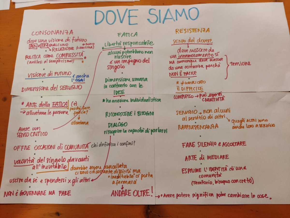 aggsoc's tweet photo. Sabato mattina si è svolta la prima tappa di #IcareLab, il percorso di formazione politica di @aggsoc rivolto agli under35!
Consonanza, fatica e resistenza sono alcune delle parole che hanno guidato il confronto alla scoperta, o riscoperta, della nostra vocazione all’impegno. https://t.co/rvsbuBQpU1
