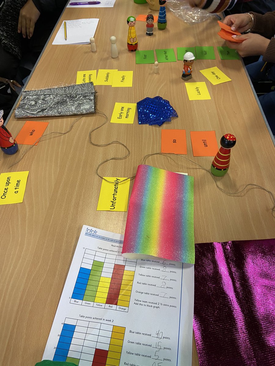 Jamie Thomas (@jamiethomastfw) on Twitter photo Wonderful first session with the teams <a href="/wintonprimaryn1/">Winton Primary School</a> and <a href="/HughMyddelton/">Hugh Myddelton</a> looking at Story Invention in EYFS and KS1. So lovely to see how the props and fabrics supported idea generation <a href="/Talk4Writing/">Talk for Writing</a> <a href="/sue_cove/">sue cove</a> <a href="/jane_ralphs/">jane ralphs</a> <a href="/PieCorbett/">Pie Corbett</a> Wonderful first session with the teams <a href="/wintonprimaryn1/">Winton Primary School</a> and <a href="/HughMyddelton/">Hugh Myddelton</a> looking at Story Invention in EYFS and KS1. So lovely to see how the props and fabrics supported idea generation <a href="/Talk4Writing/">Talk for Writing</a> <a href="/sue_cove/">sue cove</a> <a href="/jane_ralphs/">jane ralphs</a> <a href="/PieCorbett/">Pie Corbett</a>