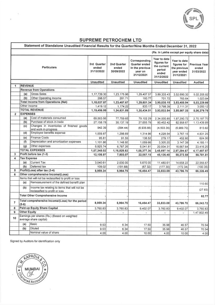 nomad_wealth's tweet image. SPLPETRO 📢

#SPLPETRO - Board Meeting
bseindia.com/xml-data/corpf…

#investing