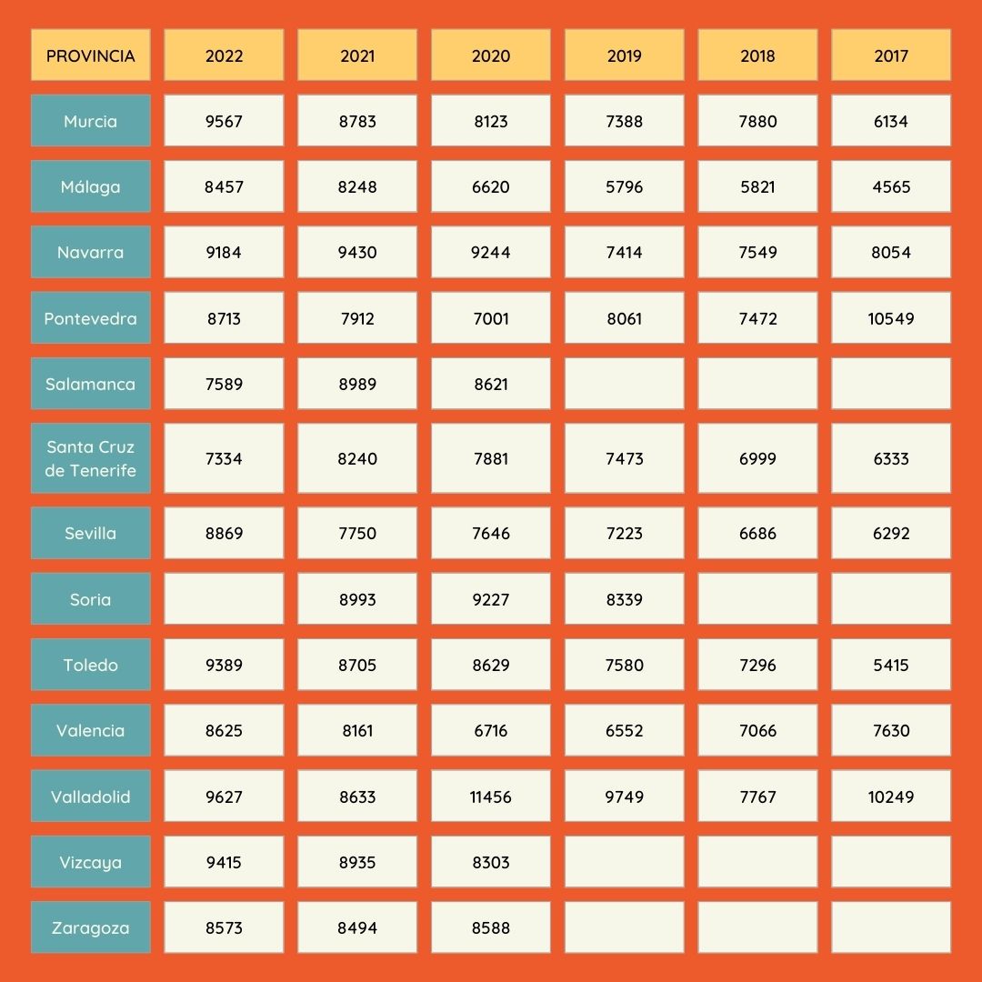Pilar_CTO's tweet photo. ¿A cuántos de vosotros os gustaría dedicaros a la Medicina del Trabajo? Os dejo el último número de orden en elegir la especialidad. 🙌🏼
👉🏼Podéis conocer el puesto que se necesita tener para obtener una plaza. Aparecen los últimos 6 años 📚
#mir23 #PrepararMIR #ExamenMIR https://t.co/i0GZ43JtAs