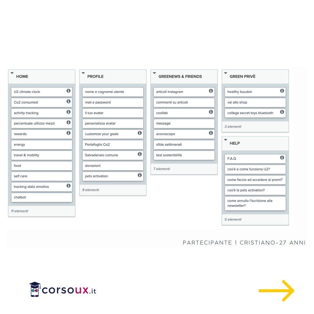 CorsoUx's tweet photo. 🎯Il card sorting è una tecnica utilizzata per costruire o valutare l’architettura informativa di un sito web, o di una qualunque struttura dove la categorizzazione dei contenuti è generalmente molto complessa. Complimenti a Martina per il suo progetto 🎯 👏 https://t.co/EwjE1gGhTe