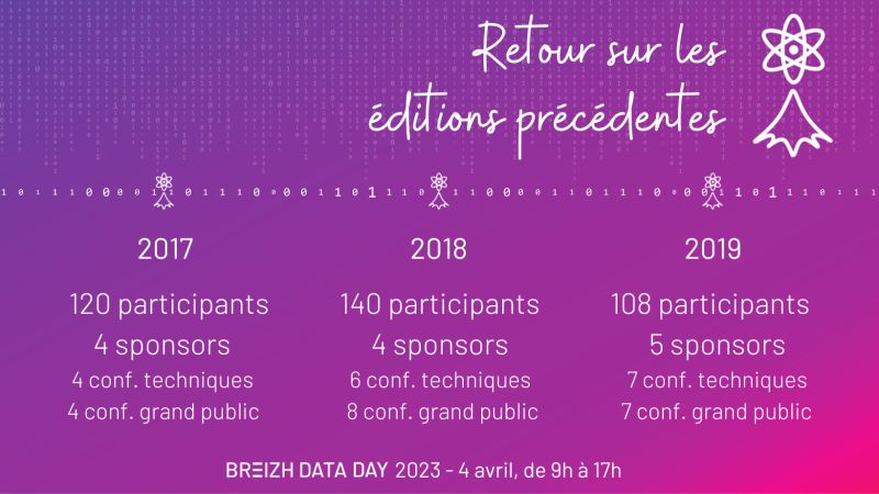 🔔 Le Breizh Data Day est de retour pour sa 4ème édition !

◾ Conférences Data - IA
◾ Retours d'expérience
◾ Stands
◾ Rencontres

📅 Rendez-vous le 4 avril 2023, de 9h à 17h à l'Espace Argoat (Ploufragan - 22)

👉 Inscription gratuite : breizhdataday.github.io