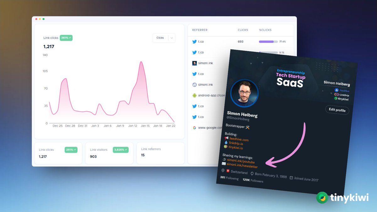 These 2 links in my Twitter bio generate +1200 clicks on an average month.

It's a nice little piece of internet real estate.
If don't have links here, consider putting them 🙌