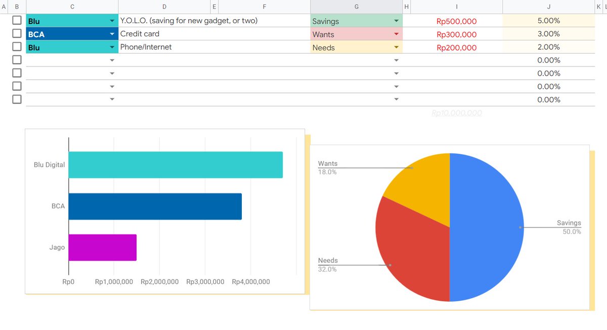 Memasuki minggu-minggu gajian, gue mau share lagi deh sheet buat mengalokasikan keuangan ini.

Ini buat mengalokasikan uang secara bulanan, dan ada versi total keseluruhan uang juga.

Silahkan cek di: andre.id/budget-sheet