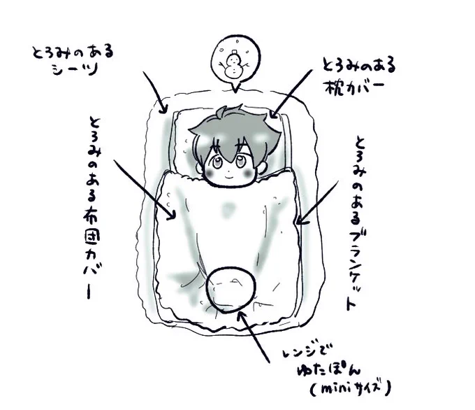 おやすみに(冬) 
