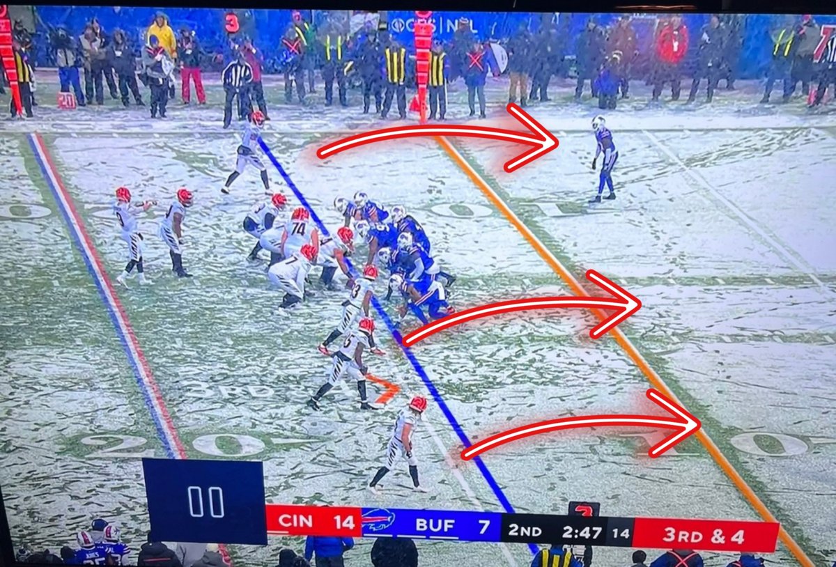 TheSportsBully1's tweet image. A crucial 3rd &amp;amp; 4, when the game was still in reach and this is the call.. the closest CB is 7 yards off, the others are too deep to be measured in this frame... absolutely pathetic showing!